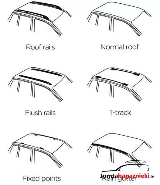 Thule WingBar Evo Raised Rail Thule WingBar Evo Raised Rail
