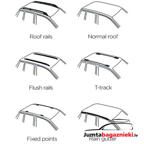 Thule Evo WingBar Fixed Points